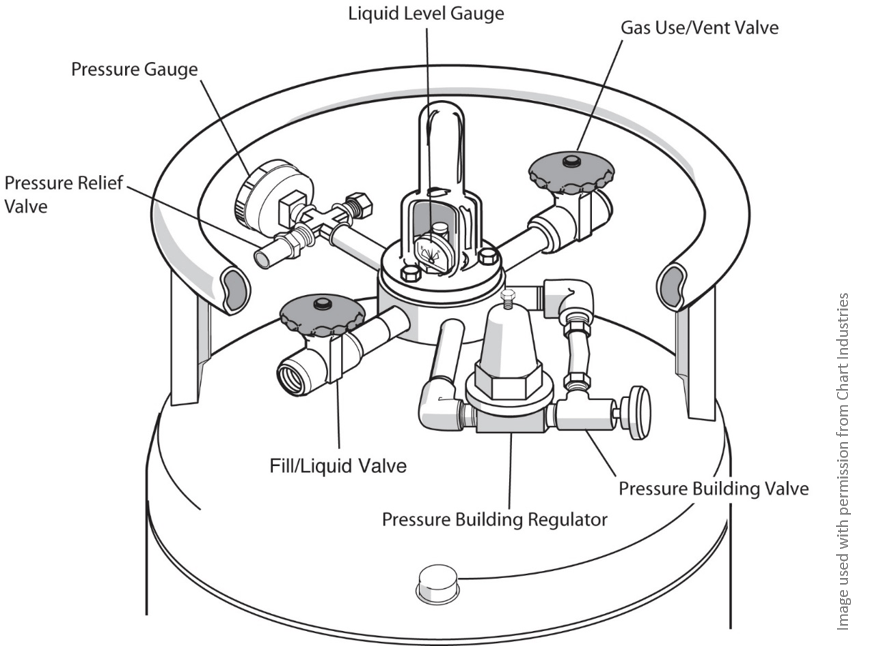 Fact Sheet Intro to Cryogen Dewars PennEHRS